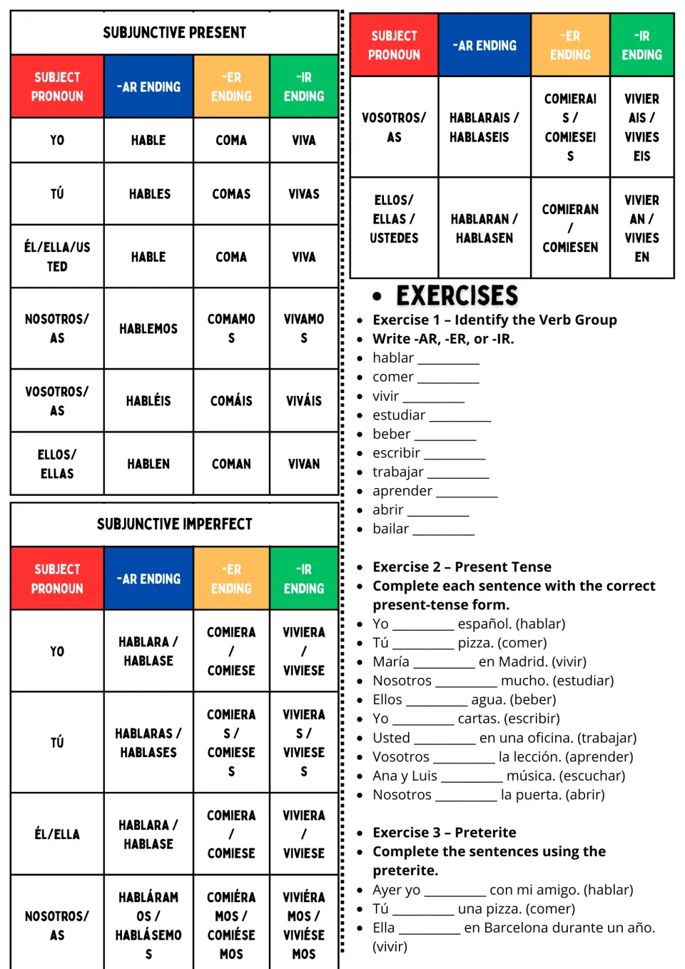 Spanish subjunctive reference and exercises 1–3: identify verb groups, use the present, and begin the preterite