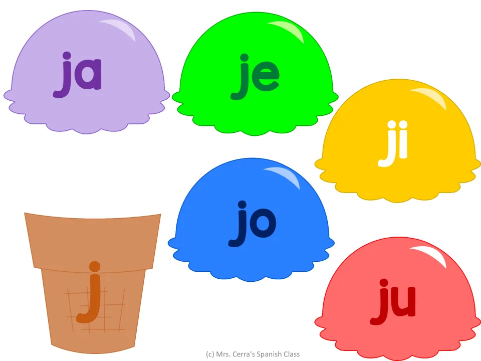 Syllables with j: cut out the j cone and ja, je, ji, jo, ju scoops, then stack them and practise reading the j sound