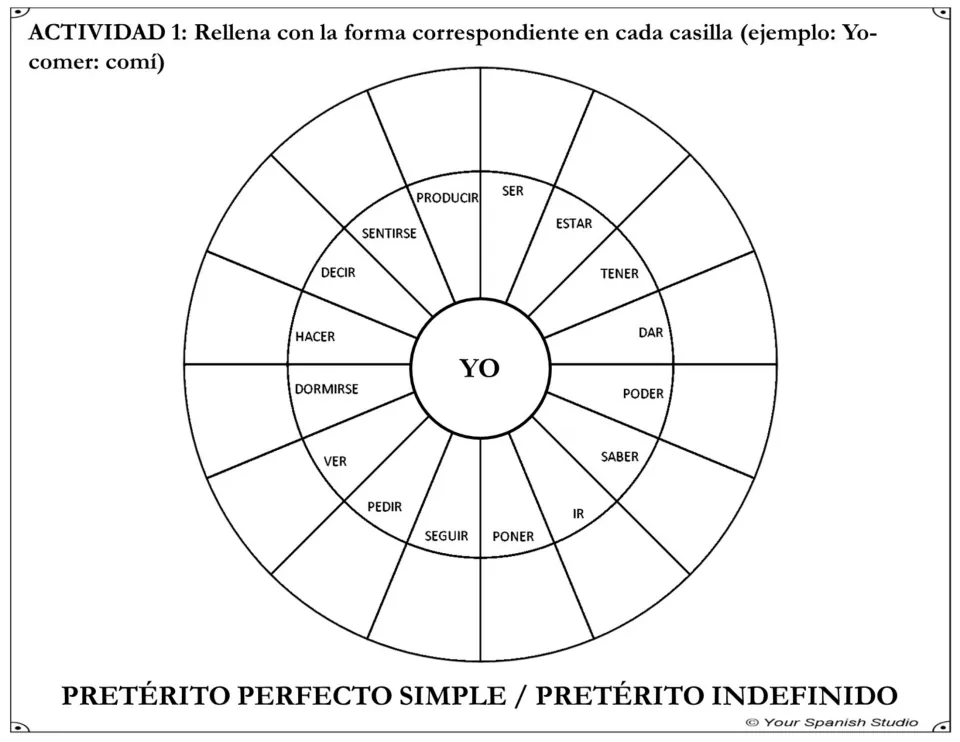 Preterite conjugation wheel for yo (I): fill in forms of 16 verbs, including ser, estar, tener, and dar
