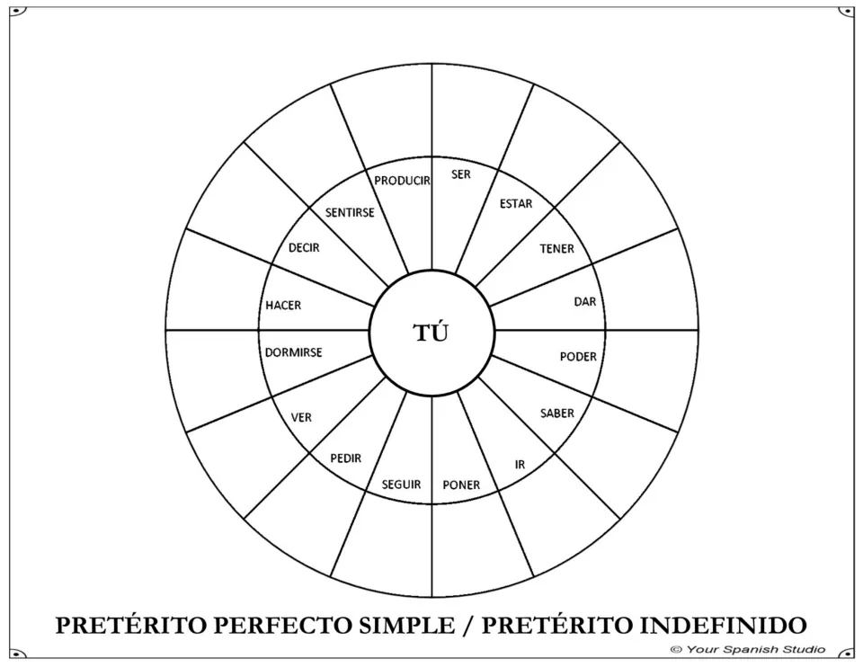 Preterite conjugation wheel for tú (informal you): complete 16 verb forms, including poder, saber, and ir