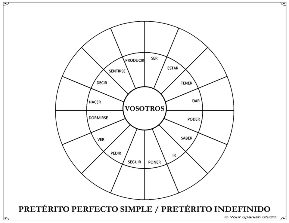 Preterite conjugation wheel for vosotros (informal plural you): complete the forms of 16 Spanish verbs