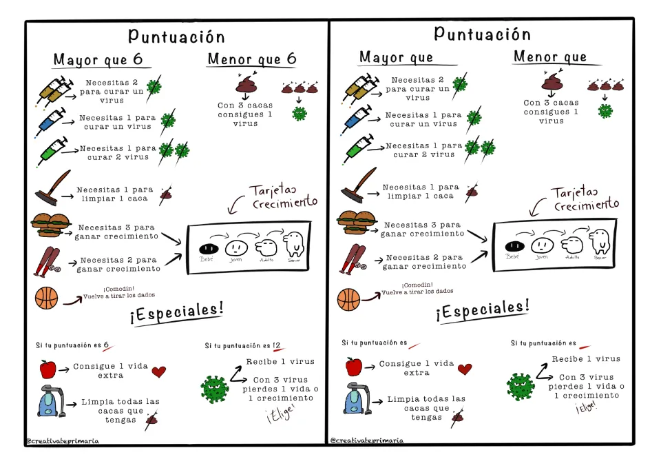 Puntuación scoring chart in Spanish: dice sums over 6, under 6, 6 and 12 earn cures, viruses, extra lives or growth cards