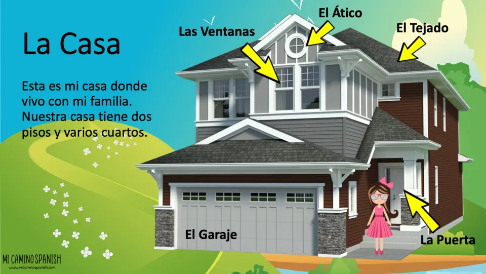 House exterior slide labels las ventanas (windows), el ático (attic), el tejado (roof), garage, and door