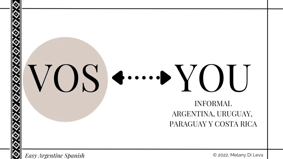 Regional pronoun VOS: slide matching VOS to informal YOU as used in Argentina, Uruguay, Paraguay and Costa Rica