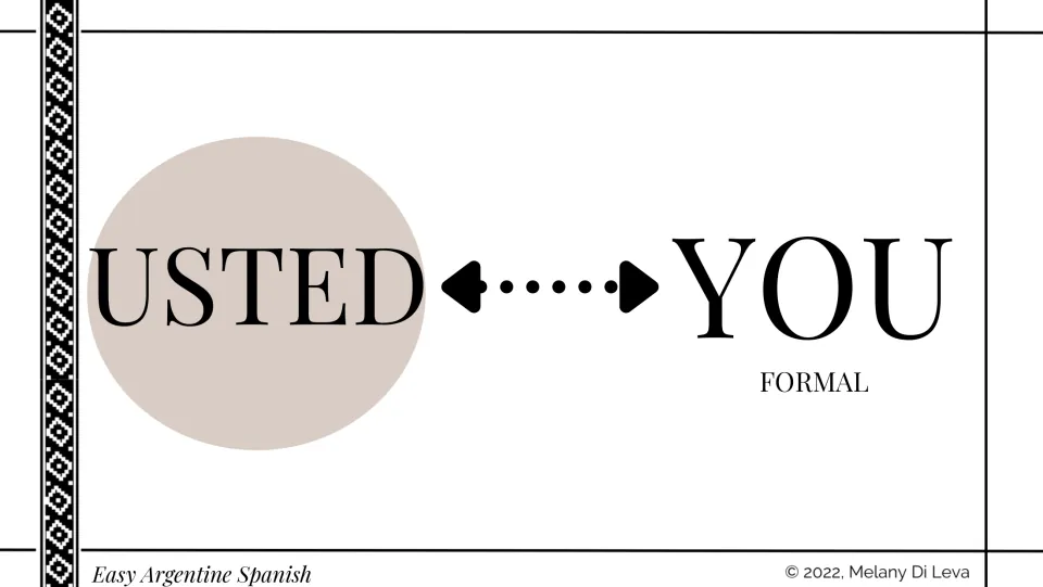 Formal address: slide pairing USTED with the English YOU, marked formal, to contrast polite address with tú and vos