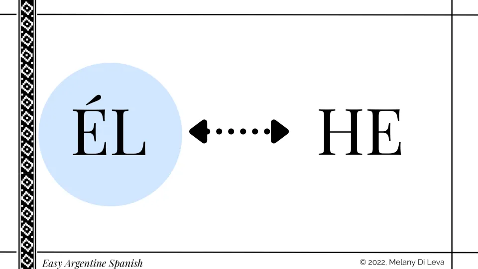 Third-person masculine: slide showing the Spanish pronoun ÉL beside its English equivalent HE, for students to match