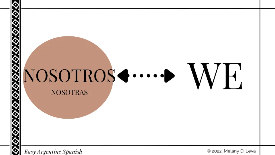 First-person plural: slide linking NOSOTROS and the feminine form NOSOTRAS to the English WE