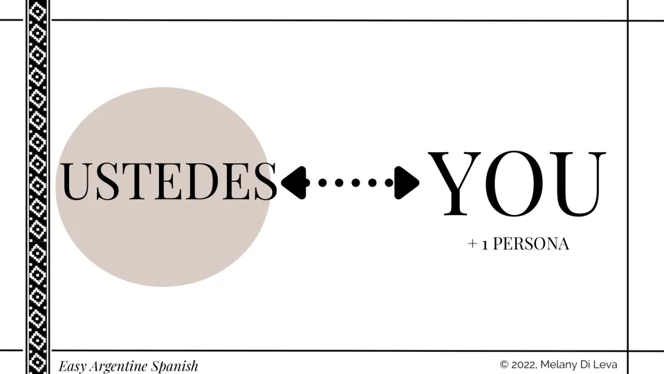 Plural you: slide matching USTEDES to YOU for addressing more than one person, noted as YOU + 1 persona