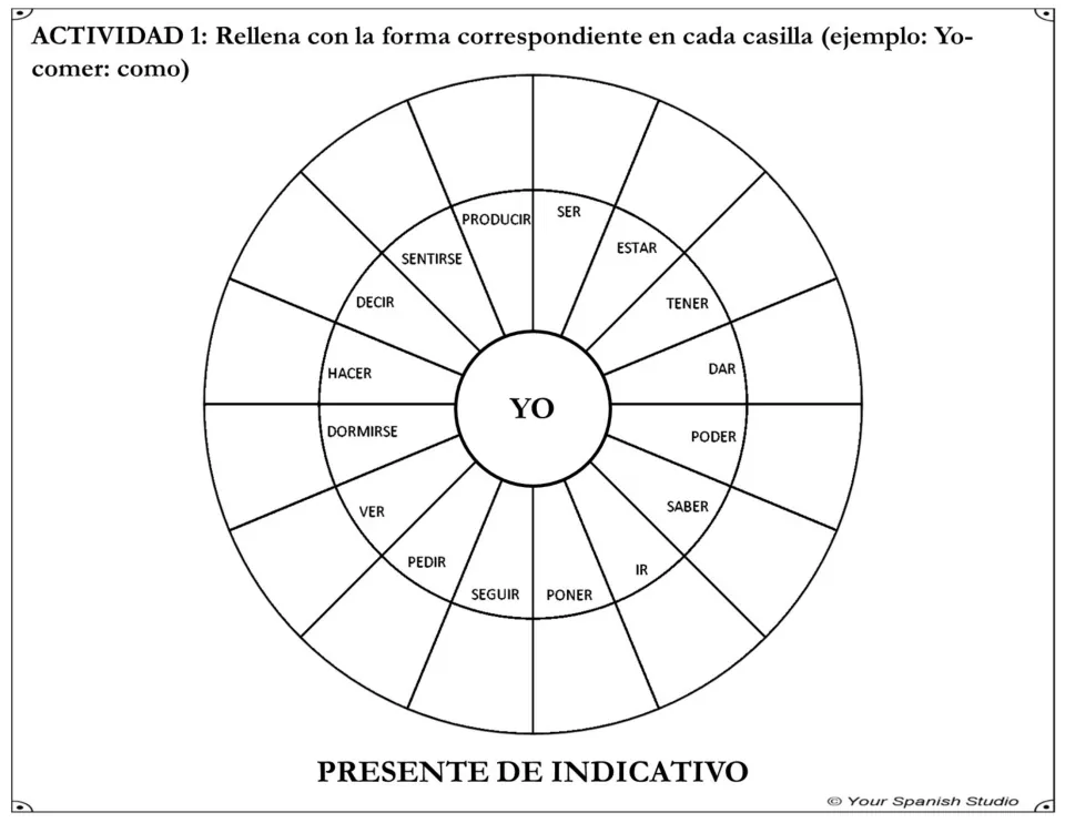 Conjugation wheel 1 for yo (I): complete 16 present indicative verbs, including ser, estar, tener, and dar
