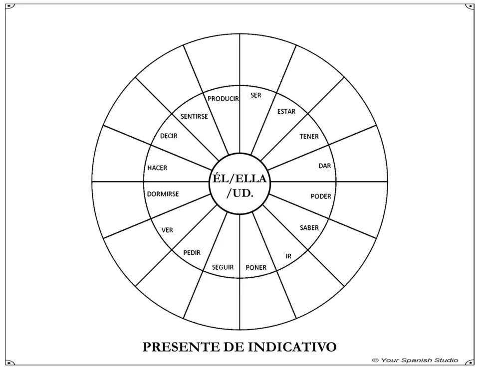 Conjugation wheel 3 for él/ella/usted (he/she/formal you): complete the present indicative forms of 16 verbs