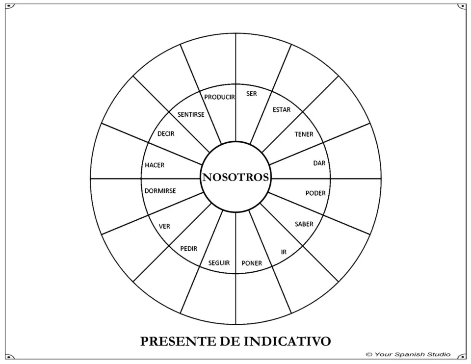 Conjugation wheel 4 for nosotros (we): complete 16 present indicative verbs, including seguir, pedir, and ver