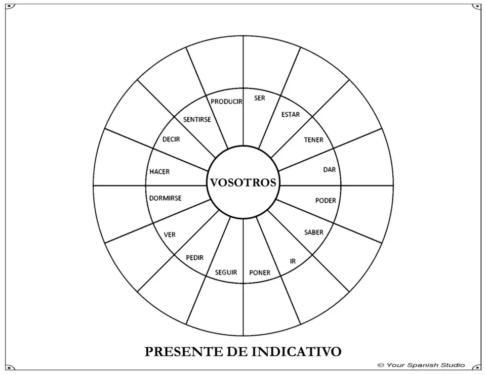 Conjugation wheel 5 for vosotros (informal plural you): complete the present indicative forms of 16 verbs
