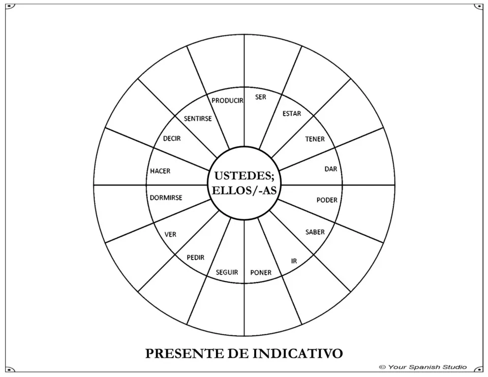 Conjugation wheel 6 for ustedes/ellos/ellas (plural you/they): complete 16 verbs in the present indicative