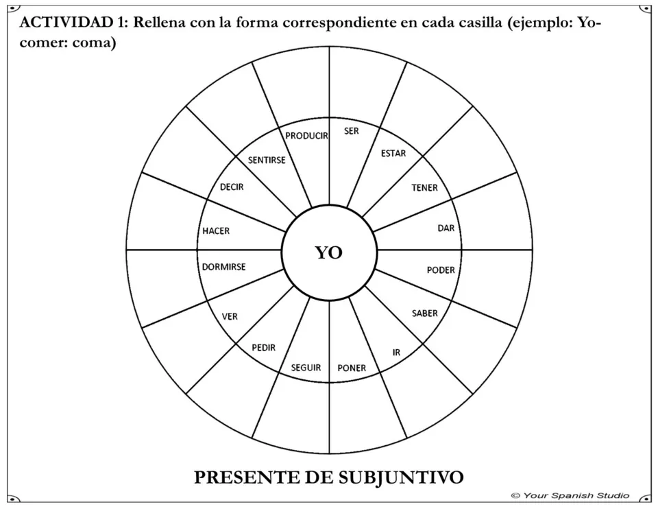 Present subjunctive wheel 1: conjugate 16 irregular Spanish verbs for yo (I), including ser, estar, and tener