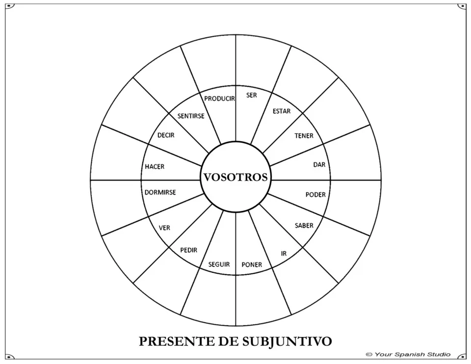 Present subjunctive wheel 5: conjugate 16 irregular Spanish verbs for vosotros (informal plural you)