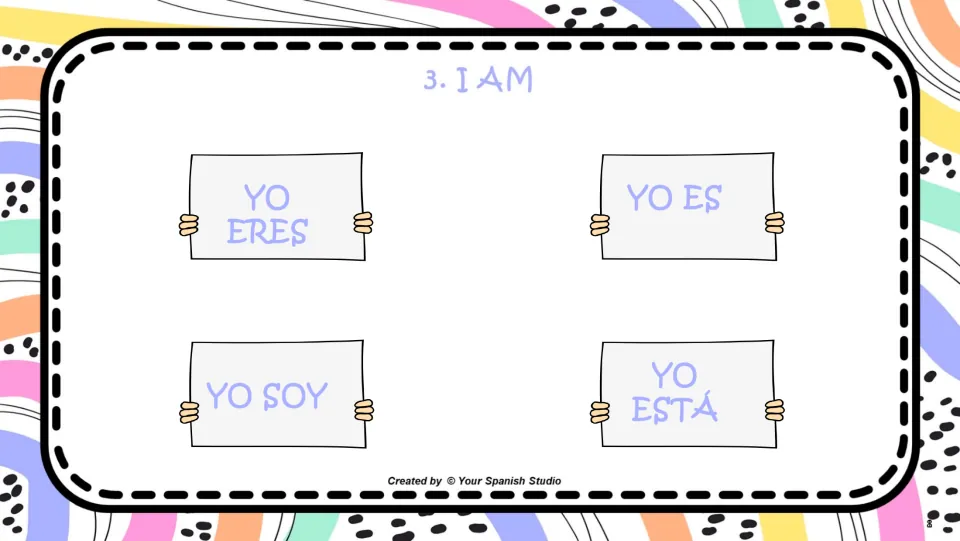 Question 3 of the Spanish yo-form game asks “I AM,” with choices yo eres, yo es, yo soy, and yo está.