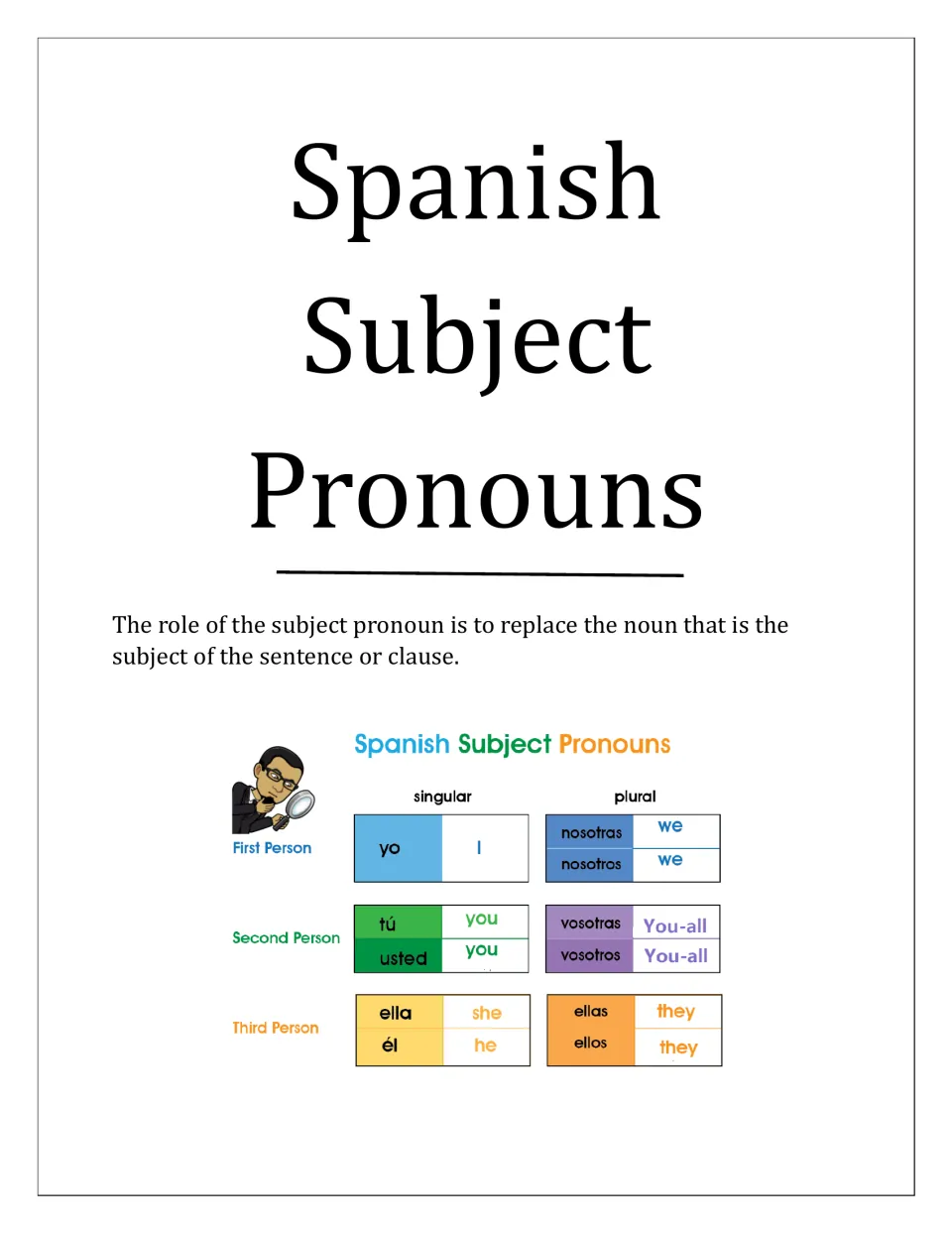 Spanish Subject Pronouns cover: definition plus a chart pairing yo, tú, usted, él, ella and plurals with English