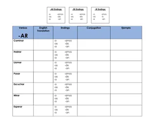 Spanish Verb Conjugation – AR ER IR Chart Set – sample page 2