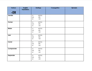 Spanish Verb Conjugation – AR ER IR Chart Set – sample page 3