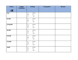 Spanish Verb Conjugation – AR ER IR Chart Set – sample page 4