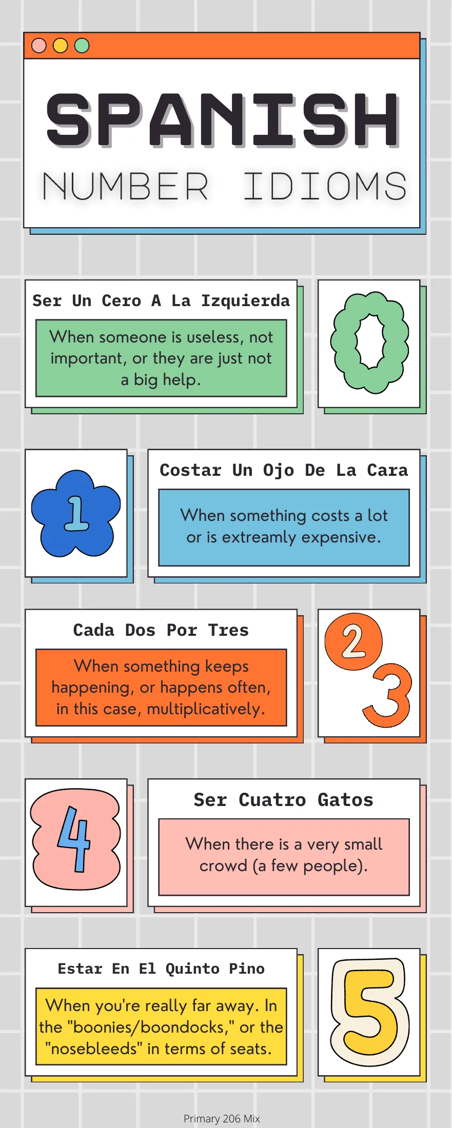 Spanish number idioms poster: five sayings for numbers 0 to 5, like Ser cuatro gatos, each with an English explanation