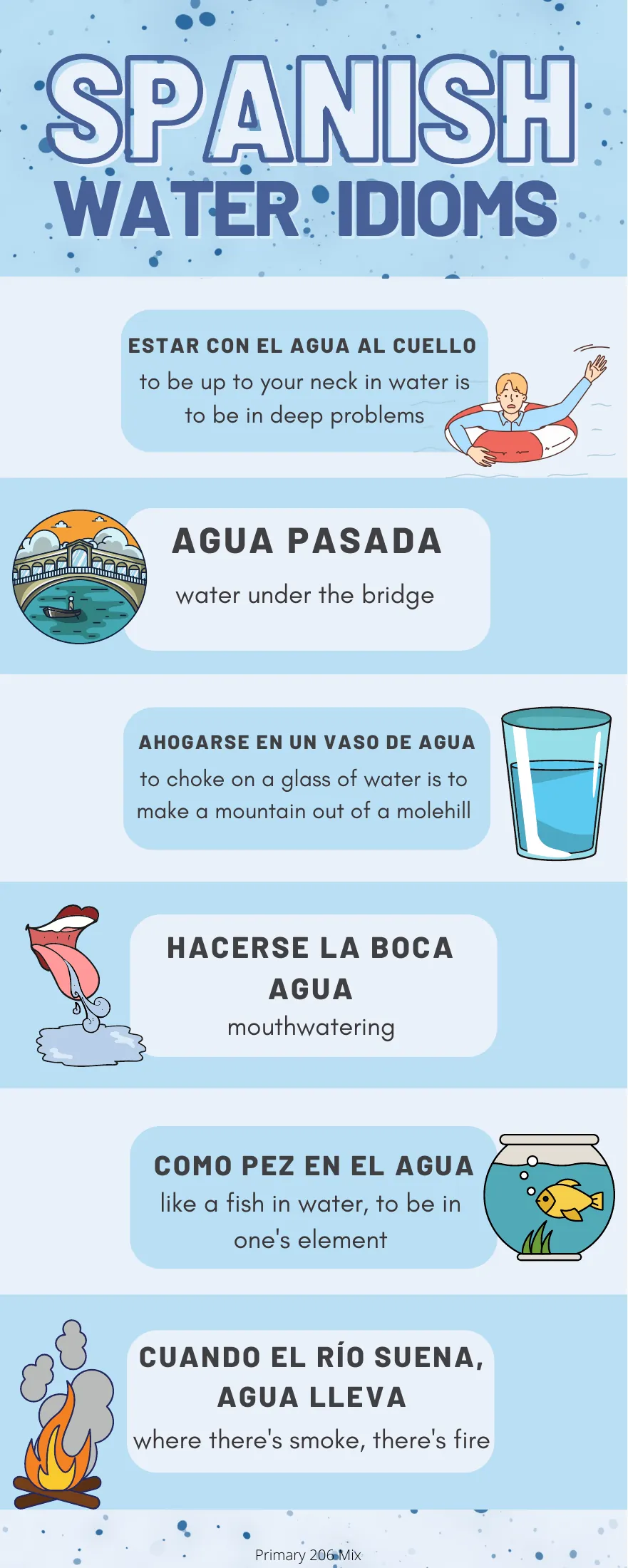 Water idiom handout: agua pasada (water under the bridge) and five more Spanish expressions with English meanings.