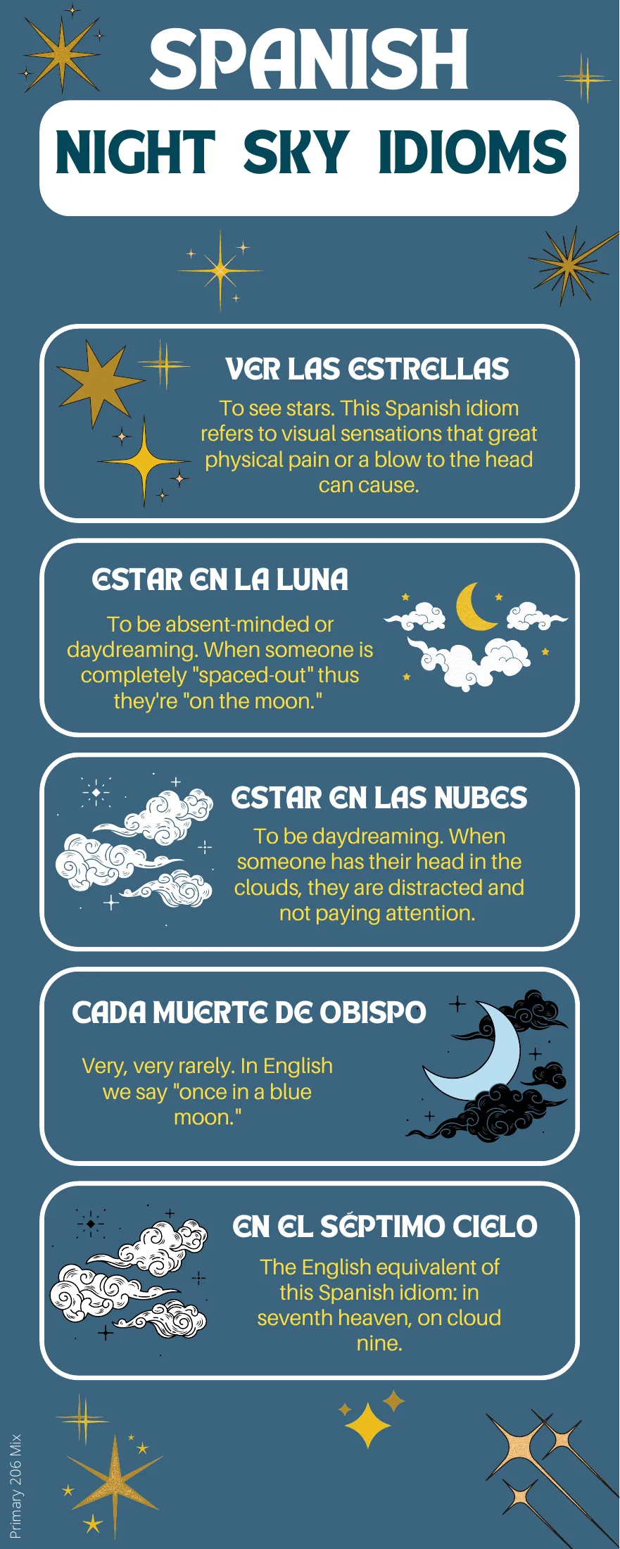 Night sky idiom handout: estar en la luna (to be absent-minded) and four more with English explanations.
