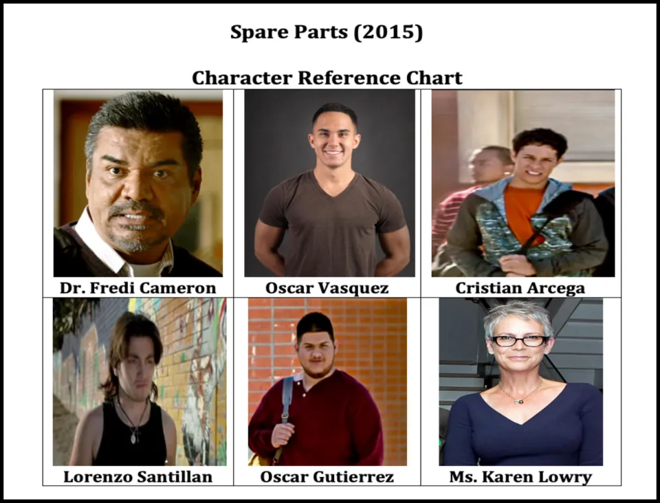 Spare Parts character reference chart: photos labeled with six names, including Dr. Fredi Cameron and Oscar Vasquez
