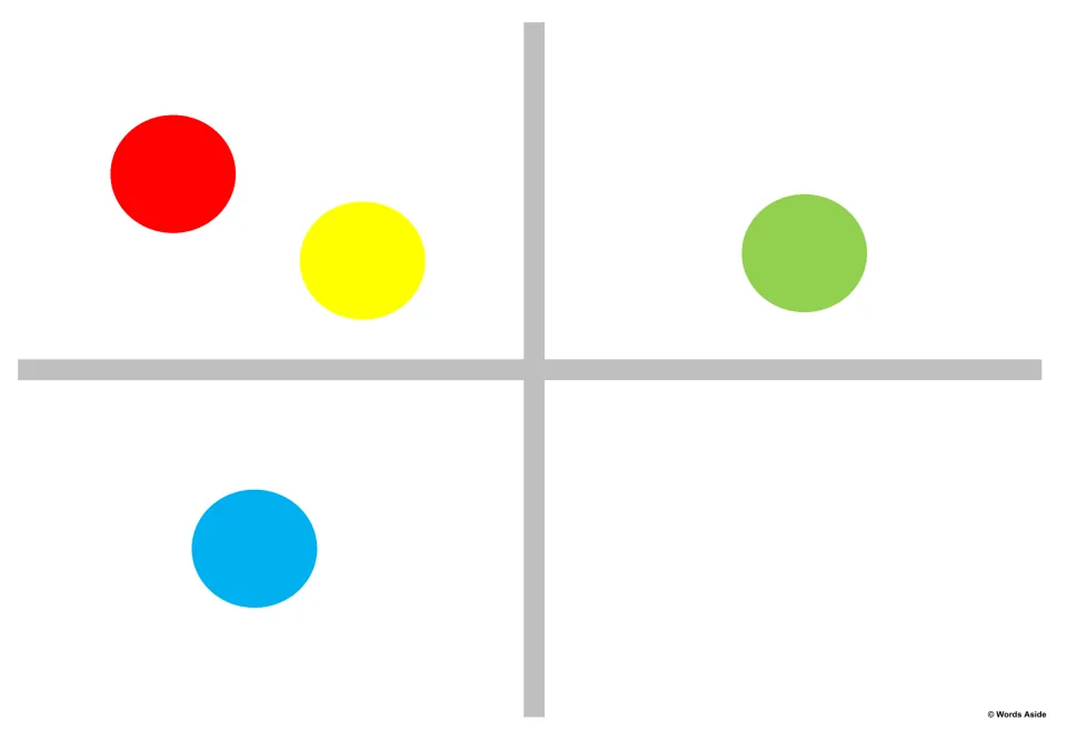 Matching model 1: red above and left of yellow in the upper left, green in the upper right, blue below left.