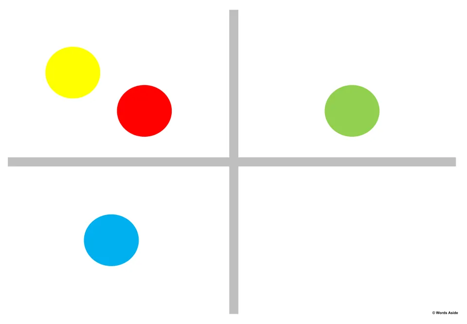 Matching model 2: yellow above and left of red in the upper left, green in the upper right, blue below left.