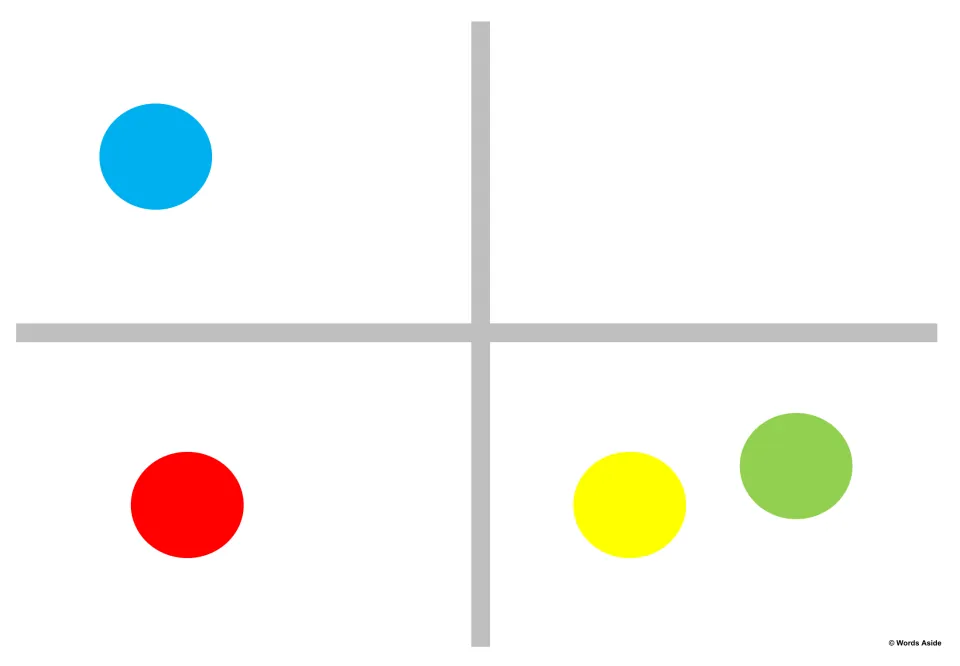 Matching model 3: blue upper left, red lower left, and yellow below and left of green in the lower right.