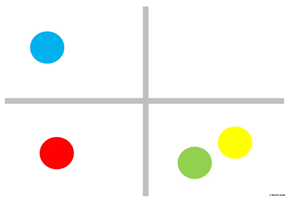 Matching model 4: blue upper left, red lower left, and green below and left of yellow in the lower right.