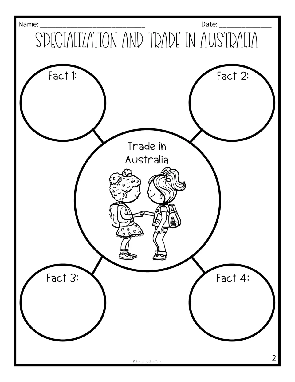 Trade in Australia graphic organizer: students record four facts from the reading about specialization and trade