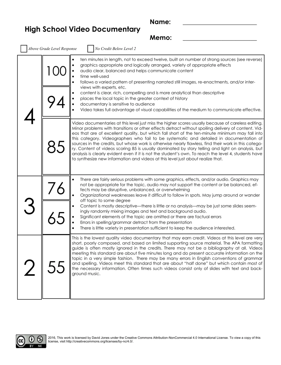 Video documentary rubric: scores 100 to 55 across levels 4, 3 and 2 for length, sources, audio, effects and analysis