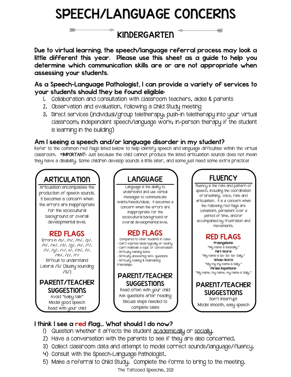 Kindergarten handout: articulation, language and fluency red flags, suggestions and referral steps