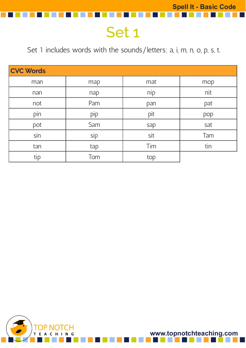 Set 1 word list contains 31 CVC words using a, i, m, n, o, p, s, and t, including man, map, mat, and mop