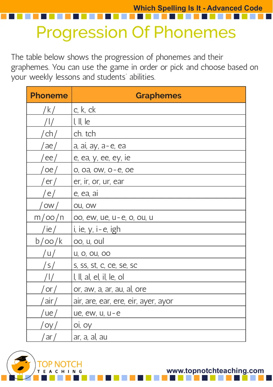 Phoneme progression chart for the game lists 20 sound sets and their spellings, including /k/: c, k, ck