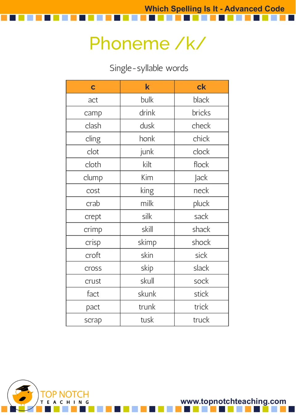 Reference list of 54 single-syllable /k/ words grouped by c, k, and ck, including act, bulk, and black