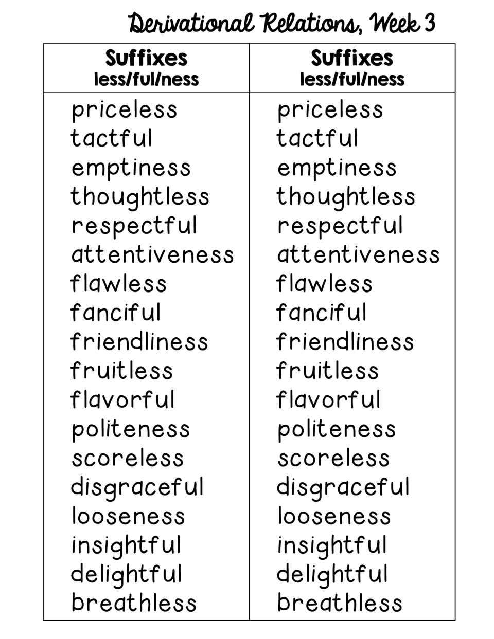 Week 3 suffixes less, ful and ness: 18 words including priceless, tactful, emptiness and breathless, shown in two copies