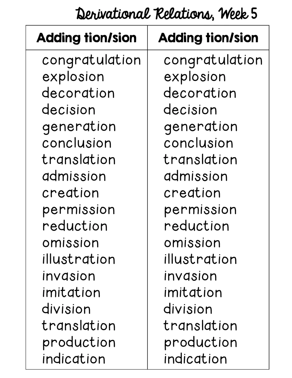 Week 5 adding tion and sion: words like congratulation, explosion, decision and division in a spelling list shown twice