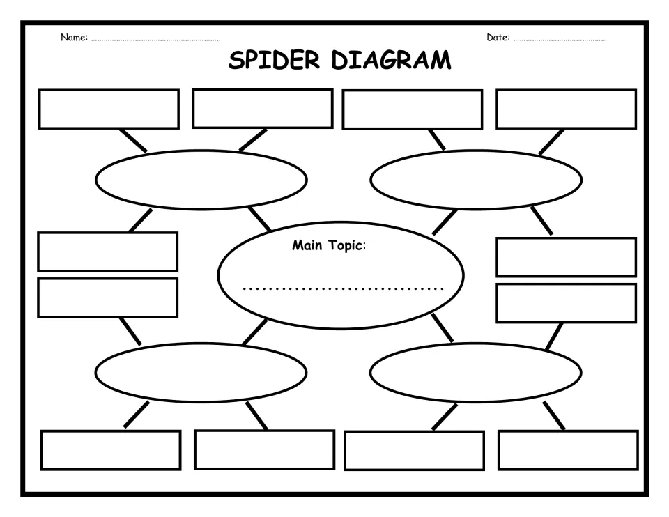 Spider diagram organizer: students write a main topic in the center, four subtopics around it and two details for each