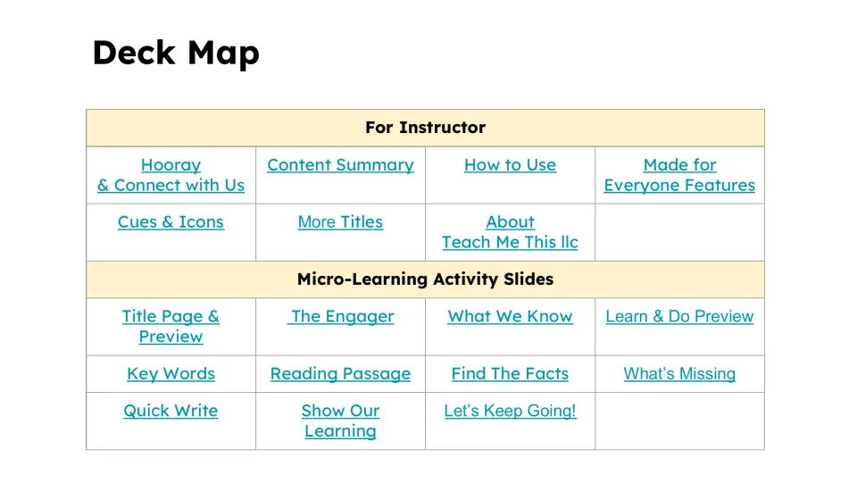 Deck Map organizes instructor guidance and lesson slides, including Key Words, Reading Passage, and Quick Write