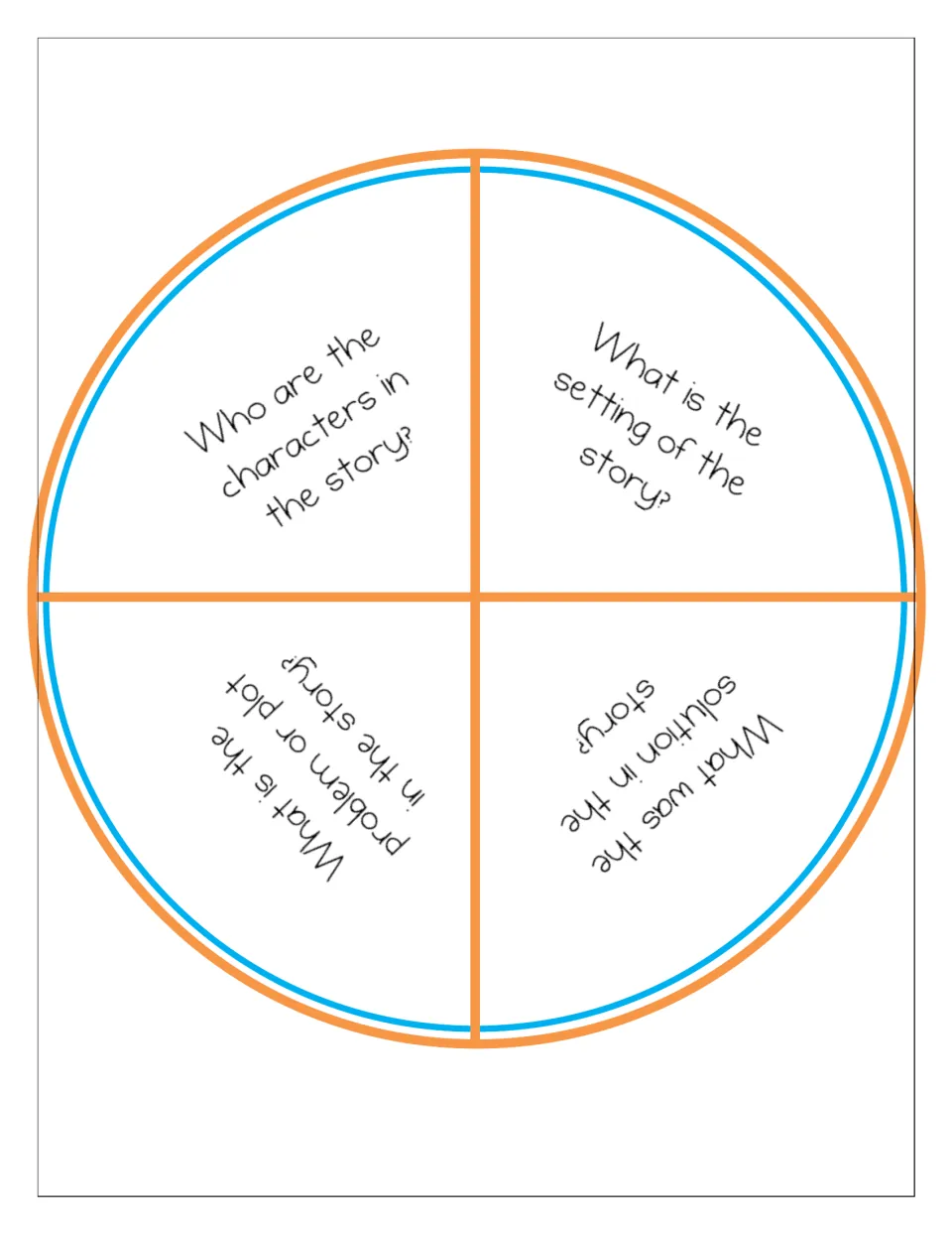 Story elements spinner: four questions ask who the characters are, the setting, the problem or plot and the solution