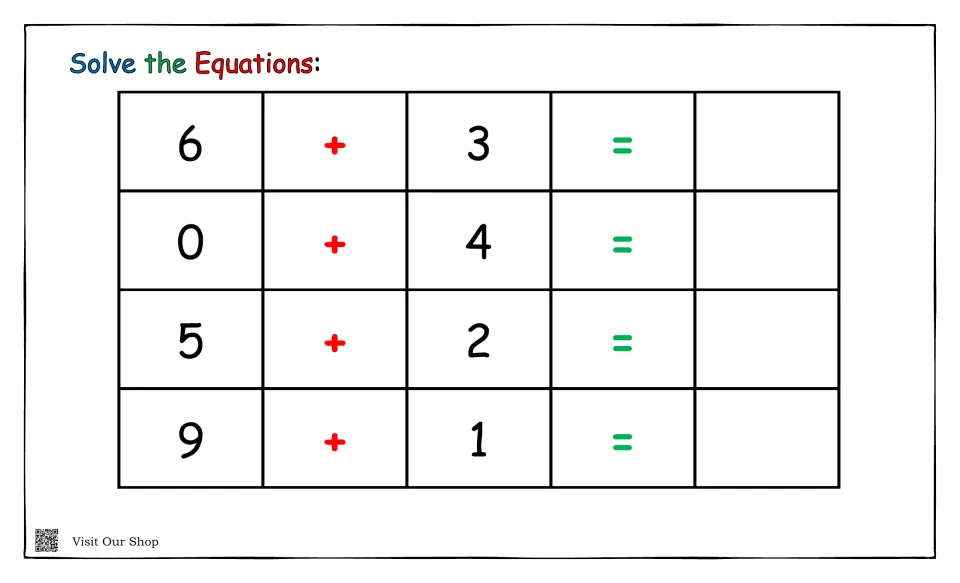 Addition facts to 10: students solve 6 + 3, 0 + 4, 5 + 2 and 9 + 1, including adding zero and making ten