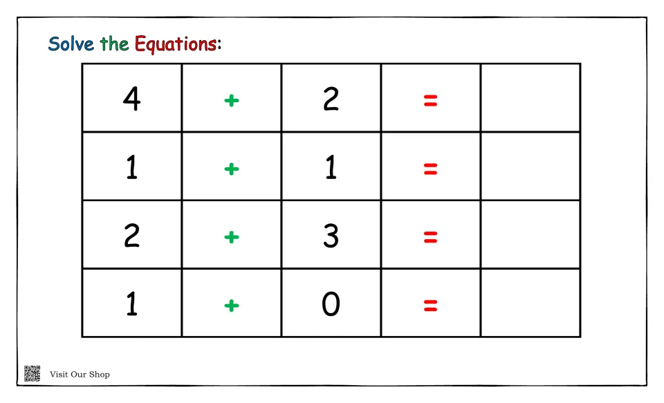 Small-number addition: students solve 4 + 2, 1 + 1, 2 + 3 and 1 + 0, writing each sum to match a number on the dial