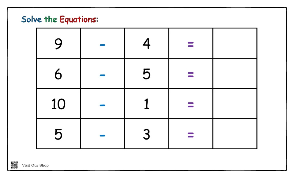 Subtraction within 10: students solve 9 - 4, 6 - 5, 10 - 1 and 5 - 3 and write each difference after the equals sign