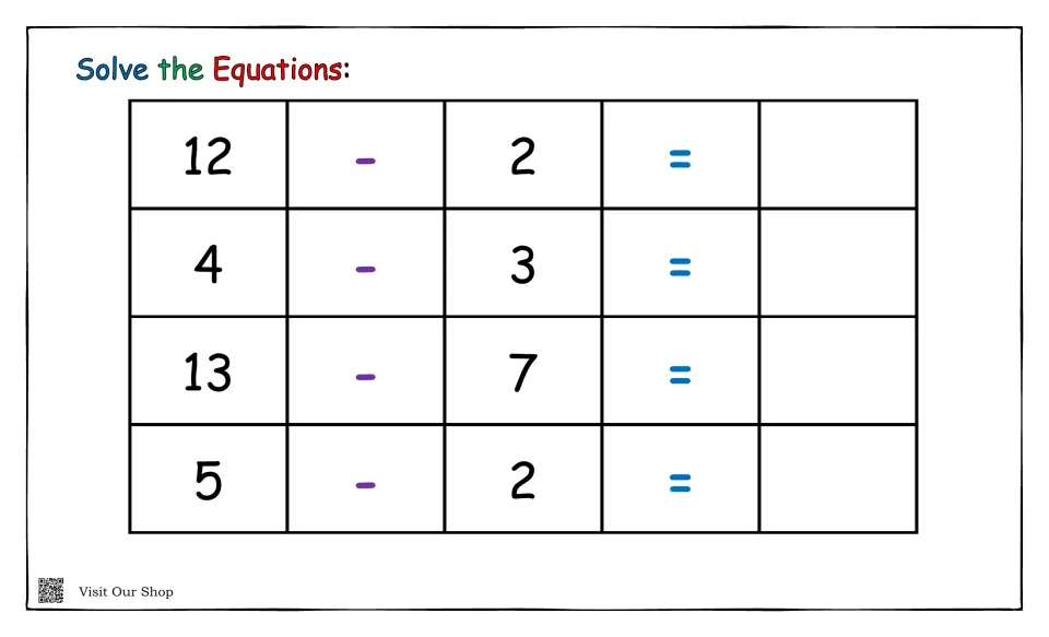Mixed subtraction practice: students solve 12 - 2, 4 - 3, 13 - 7 and 5 - 2 and record each difference to match the dial