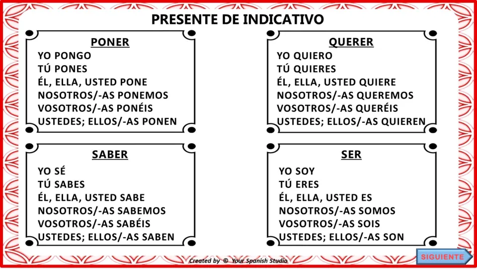 Present indicative charts 9–12: poner (to put), querer (to want), saber (to know), and ser (to be).