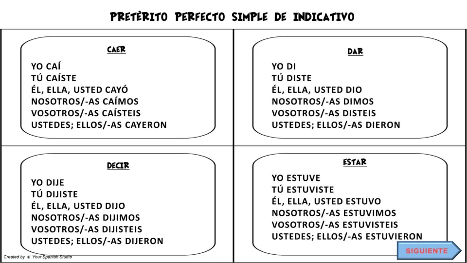 Preterite conjugation reference for caer (to fall), dar (to give), decir (to say), and estar (to be)