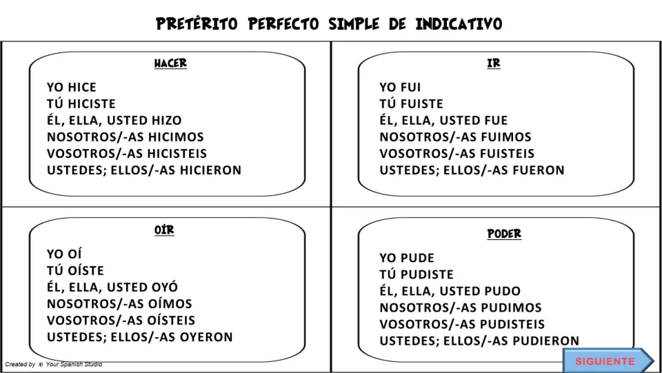 Preterite conjugation reference for hacer (to do), ir (to go), oír (to hear), and poder (to be able to)